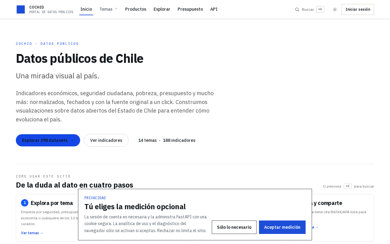 Vista previa de Datos COCHID